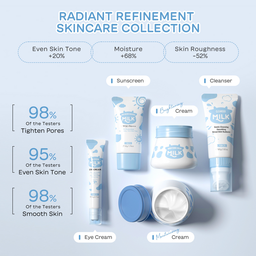 Milk Skin Care Set | LuxeLane