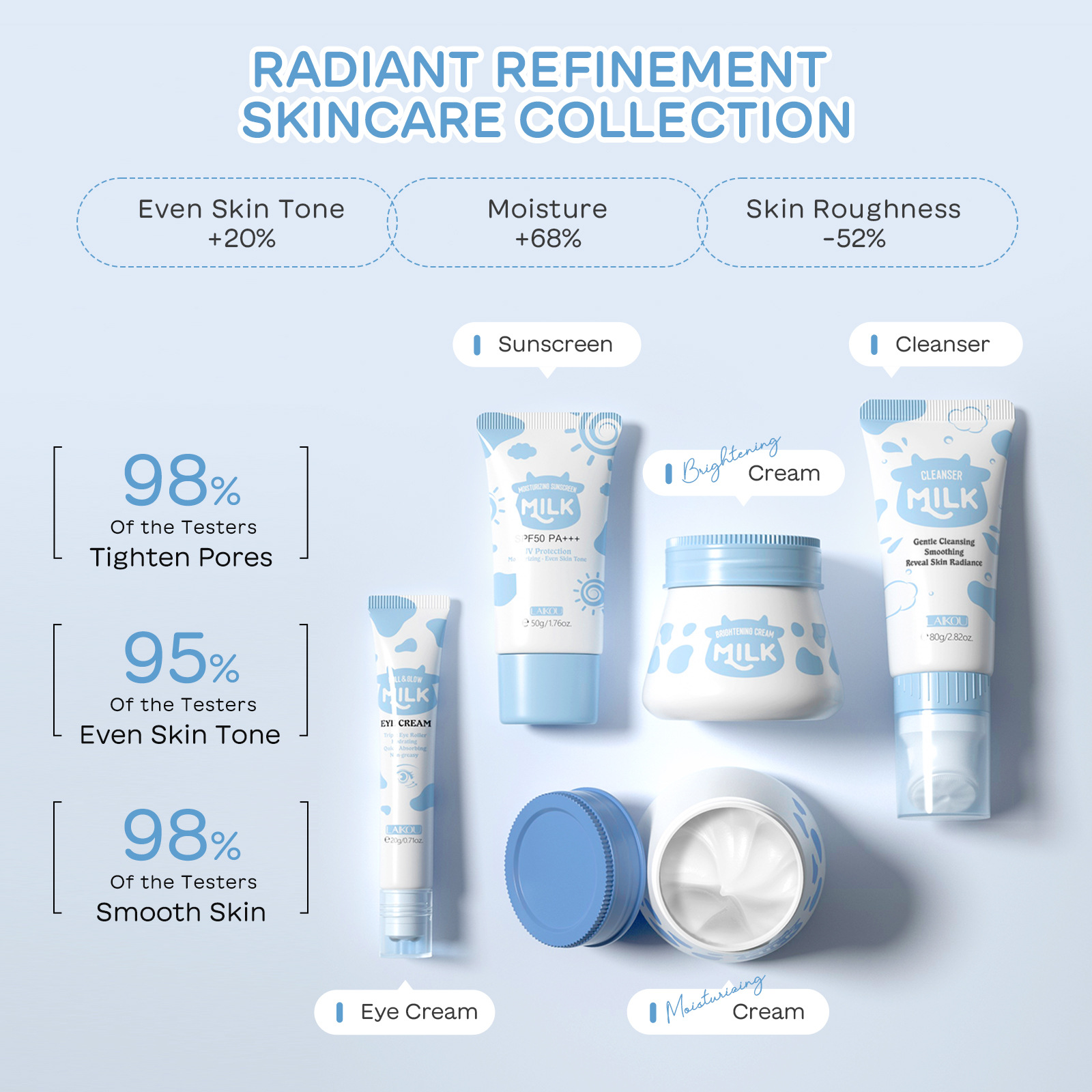 Milk Skin Care Set | LuxeLane